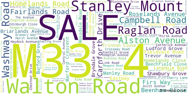 A word cloud for the M33 4 postcode